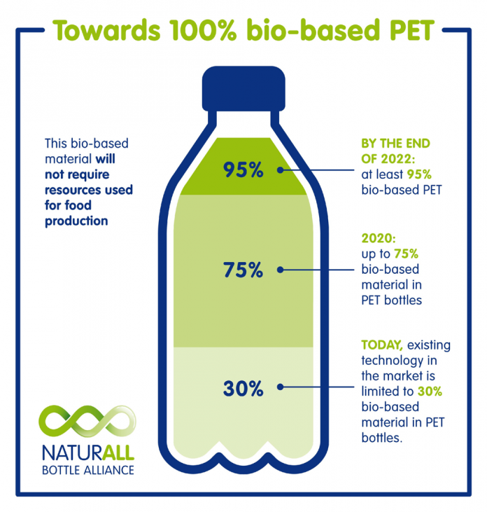 NaturALL Bottle Alliance