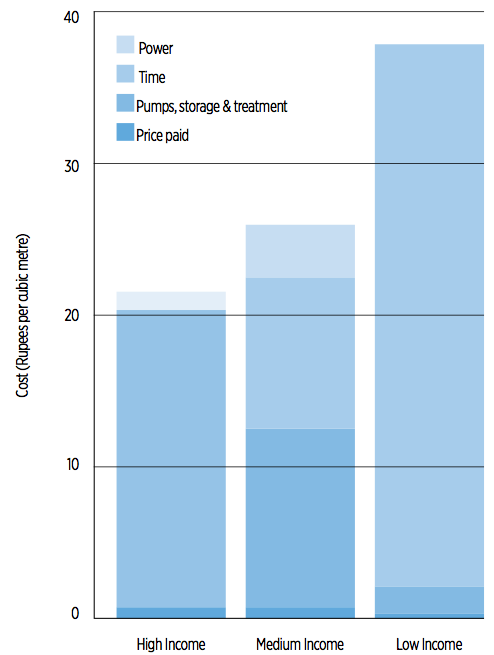Source: Government of India service level benchmarks handbook